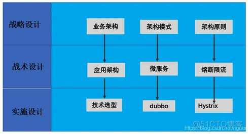 一文详谈架构设计_java_15