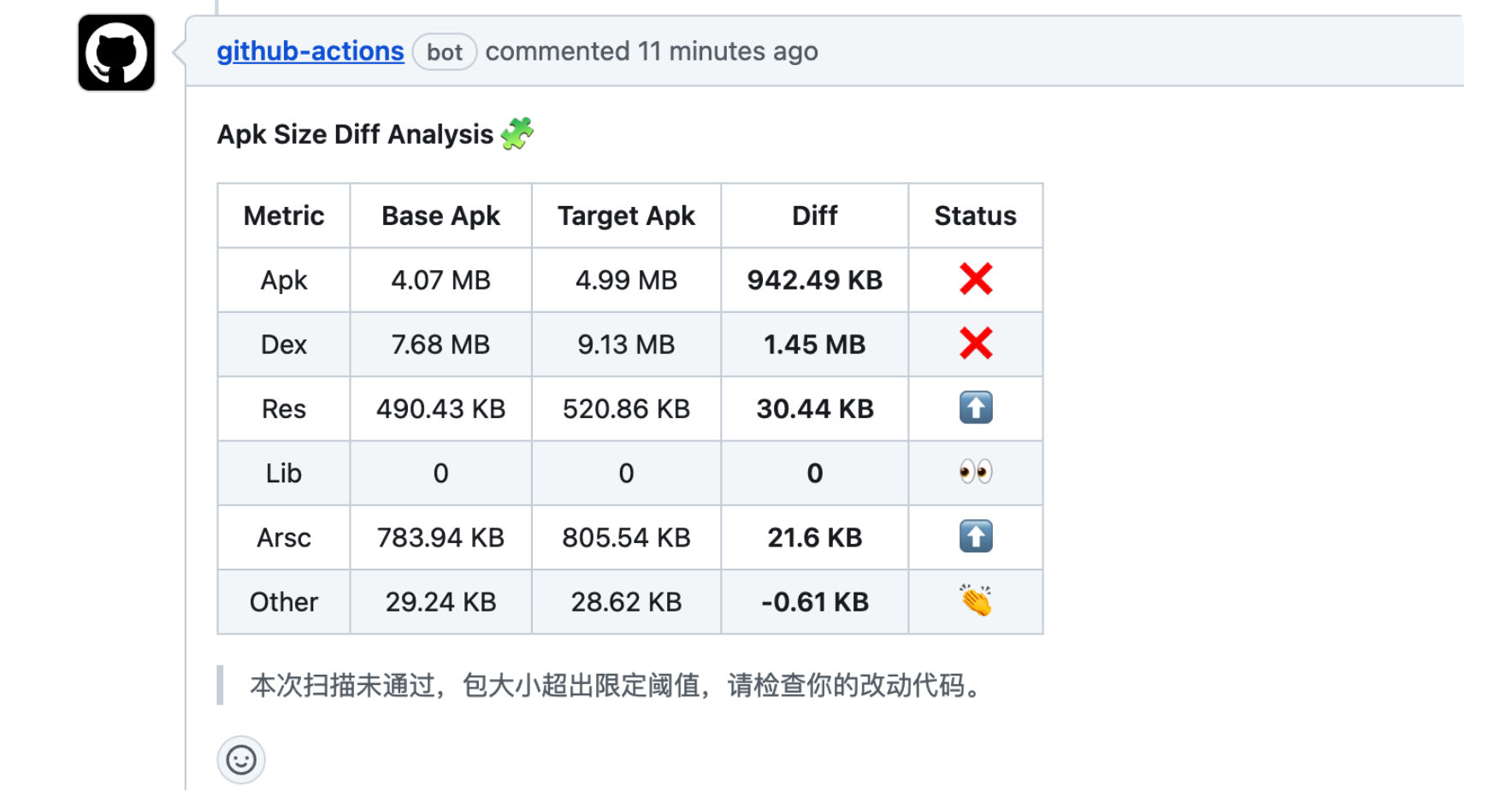 落地包体积监控，用Kotlin写一个APK差异分析CLI_Android_11