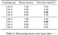 【论文解读】(如何微调BERT？) How to Fine-Tune BERT for Text Classification?