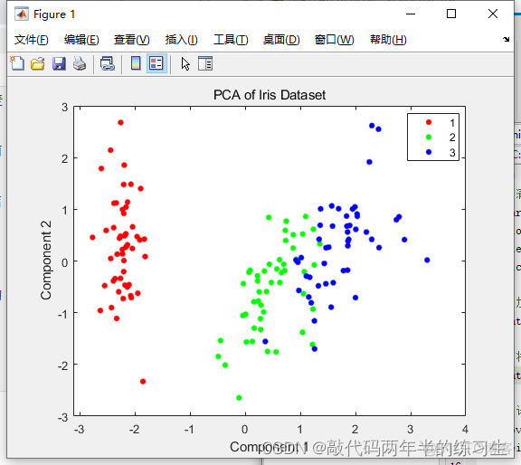 【Matlab】降维方法_主成分分析PCA_原始数据_02