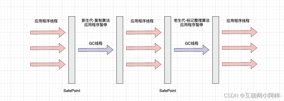 【Java虚拟机】JVM垃圾回收器详解_老年代_02