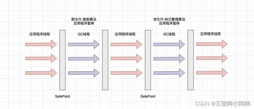 【Java虚拟机】JVM垃圾回收器详解_java_03