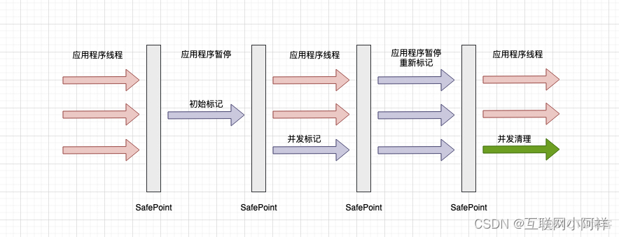 【Java虚拟机】JVM垃圾回收器详解_java_05