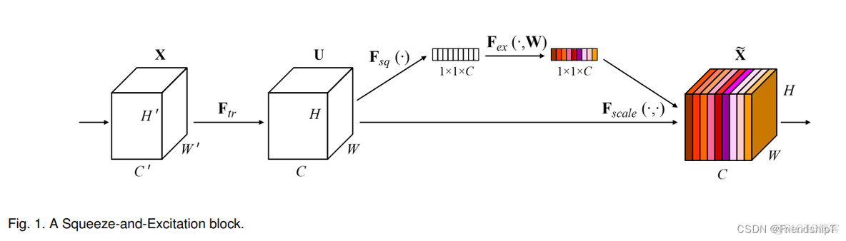 YOLOv5：添加SE、CBAM、CoordAtt、ECA注意力机制_深度学习