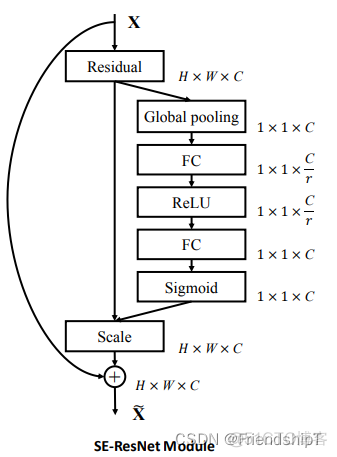 YOLOv5：添加SE、CBAM、CoordAtt、ECA注意力机制_pytorch_02