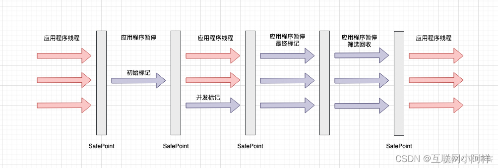 【Java虚拟机】JVM垃圾回收器详解_垃圾收集器_07