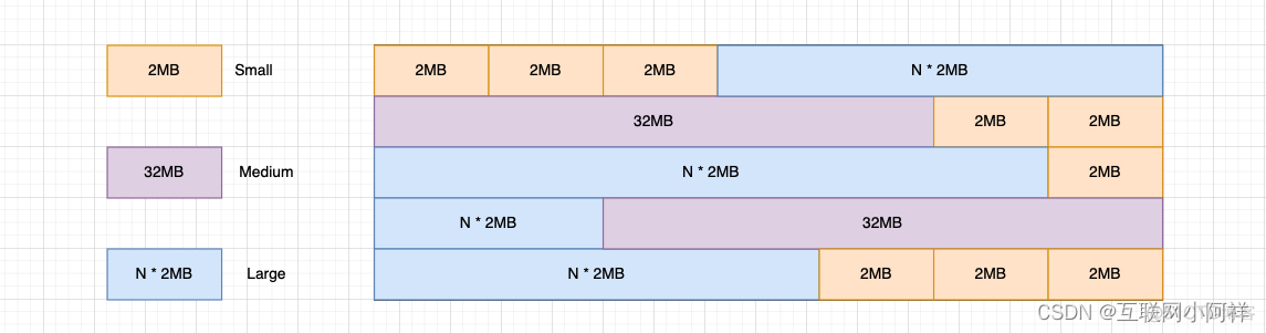 【Java虚拟机】JVM垃圾回收器详解_垃圾收集器_08