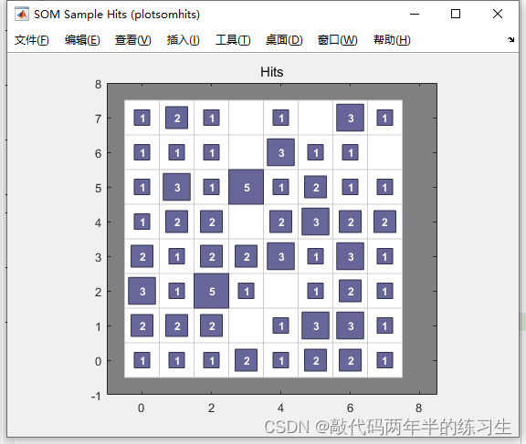 【Matlab】聚类方法_SOM聚类_数据_02