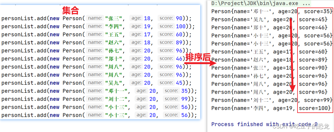 Java8流式操作——中间操作_java_04