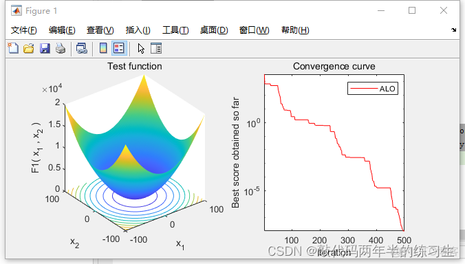 【Matlab】智能优化算法_蚁狮优化算法ALO_优化算法_21