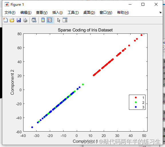 【Matlab】降维方法_基于稀疏PCA的Sparse Coding降维_数据集_02