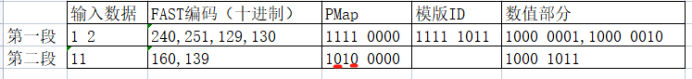 FAST协议解析2 FIX Fast Tutorial翻译【PMap、copy操作符】_模版_11