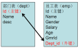 Python中django的ORM和SQLalchemy简单对比（一）