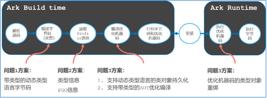 面向万物智联的应用框架的思考和探索（下）-鸿蒙开发者社区