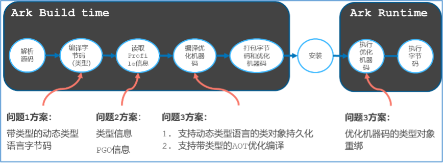 面向万物智联的应用框架的思考和探索（下）-鸿蒙开发者社区