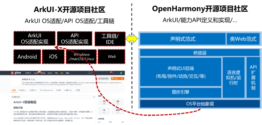 面向万物智联的应用框架的思考和探索（下）-鸿蒙开发者社区