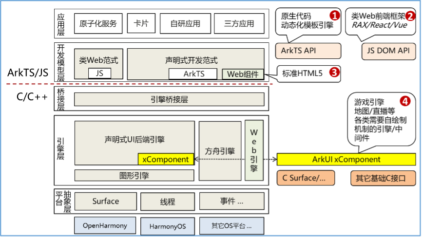 面向万物智联的应用框架的思考和探索（下）-鸿蒙开发者社区