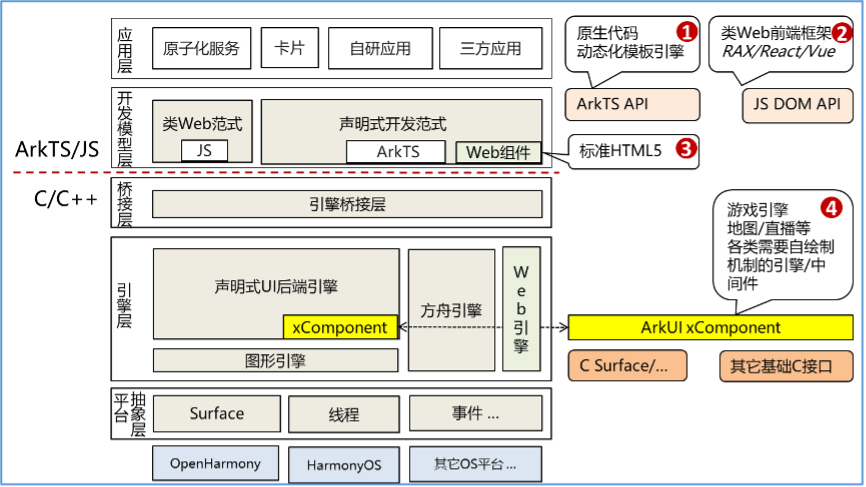 面向万物智联的应用框架的思考和探索（下）-鸿蒙开发者社区