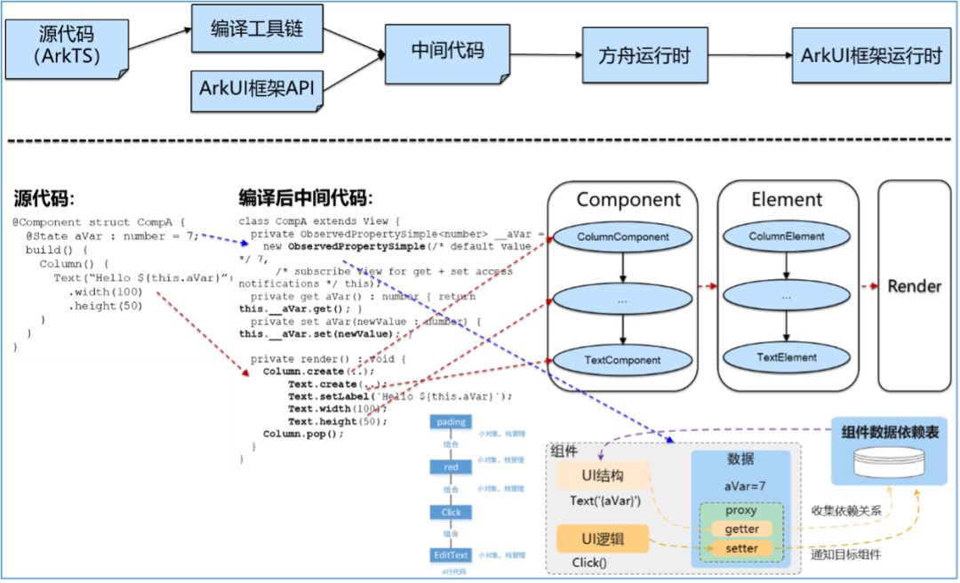 面向万物智联的应用框架的思考和探索（下）-鸿蒙开发者社区