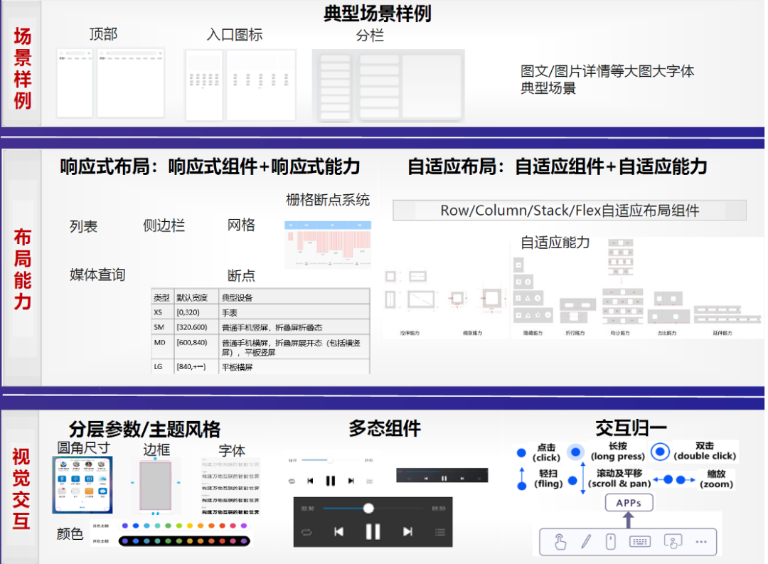 面向万物智联的应用框架的思考和探索（下）-鸿蒙开发者社区