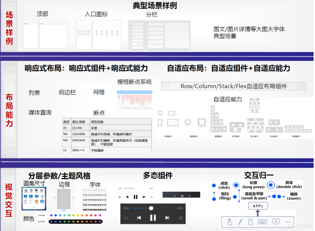 面向万物智联的应用框架的思考和探索（下）-鸿蒙开发者社区