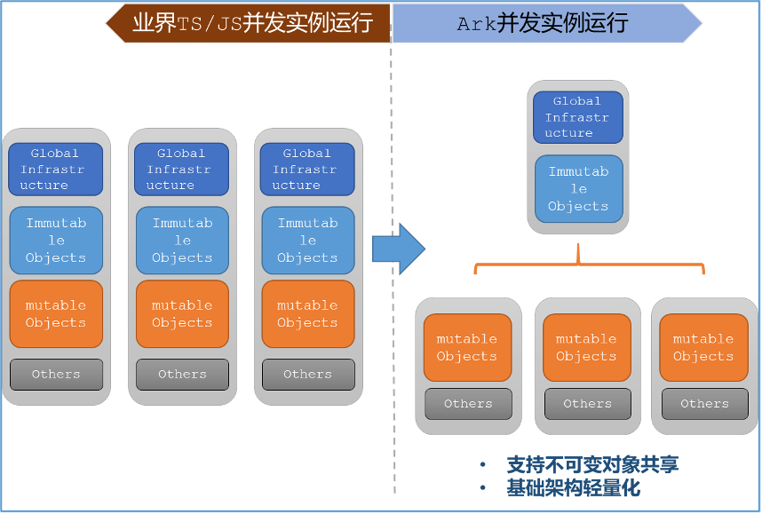 面向万物智联的应用框架的思考和探索（下）-鸿蒙开发者社区