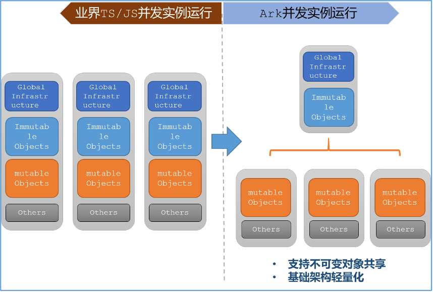 面向万物智联的应用框架的思考和探索（下）-鸿蒙开发者社区