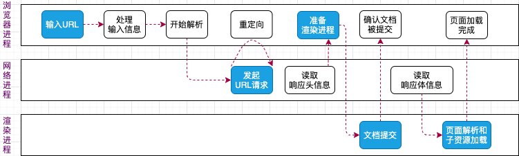 搞懂了浏览器数据包的传输和为什么页面第二次打开快_底层原理