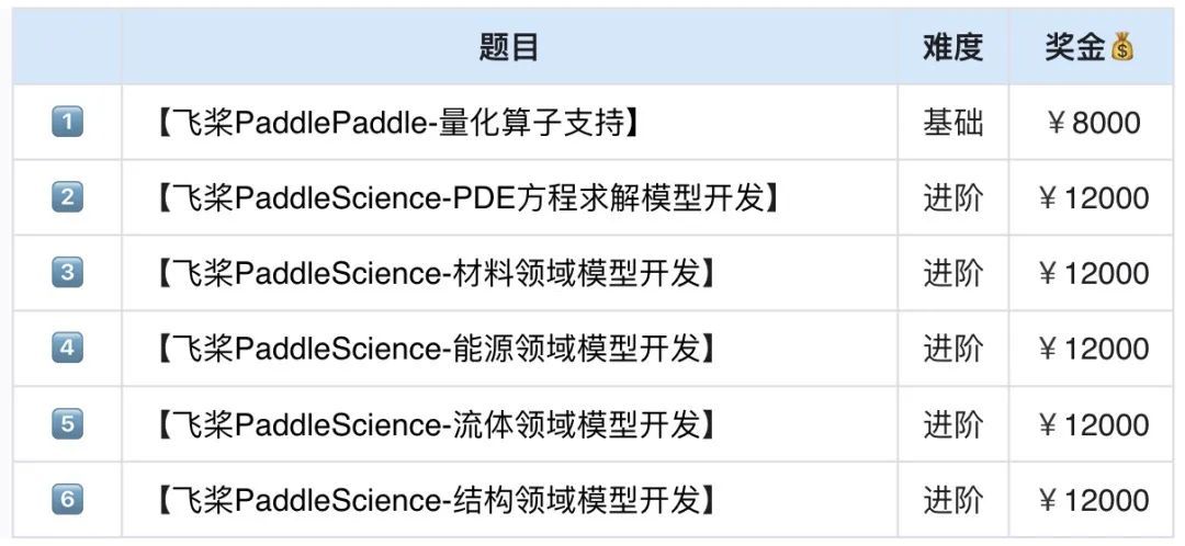 飞桨开源社区携手开源之夏，邀你一起走进2023开源季！_开源软件_02