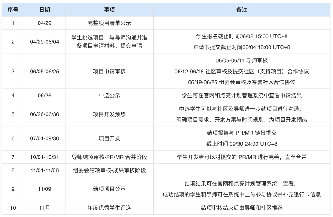 飞桨开源社区携手开源之夏，邀你一起走进2023开源季！_开发者_03