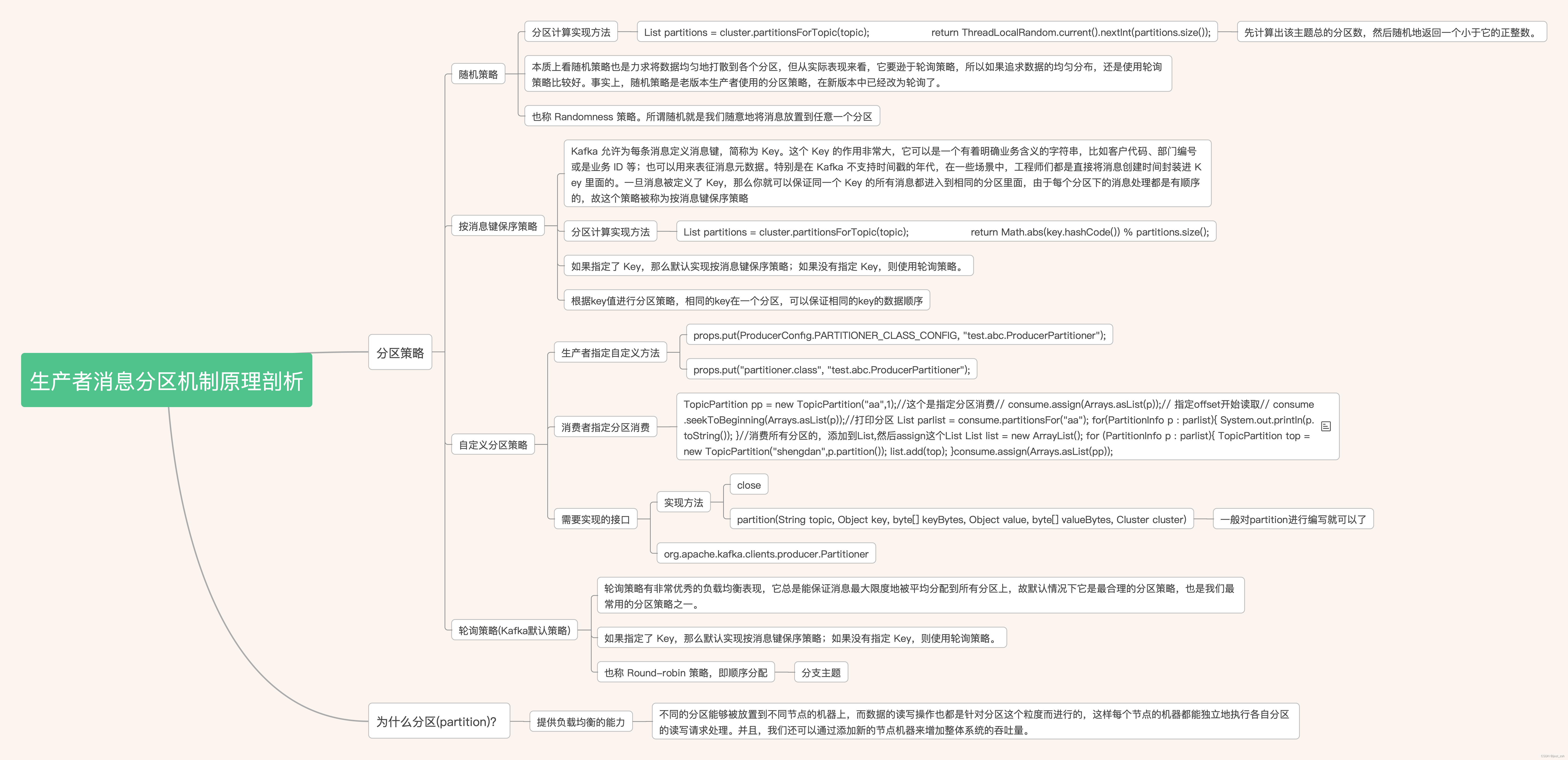 Kafka讲解—— 01.生产者消息分区机制原理剖析_kafka