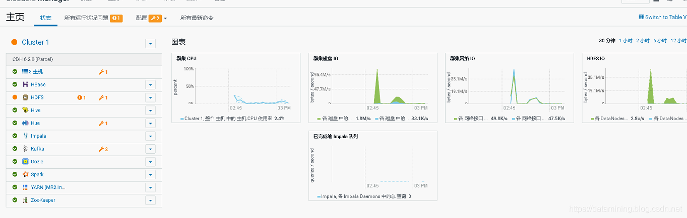 Centos7.x 安装 CDH 6.x_hive_34