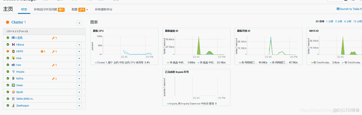 Centos7.x 安装 CDH 6.x_hive_34