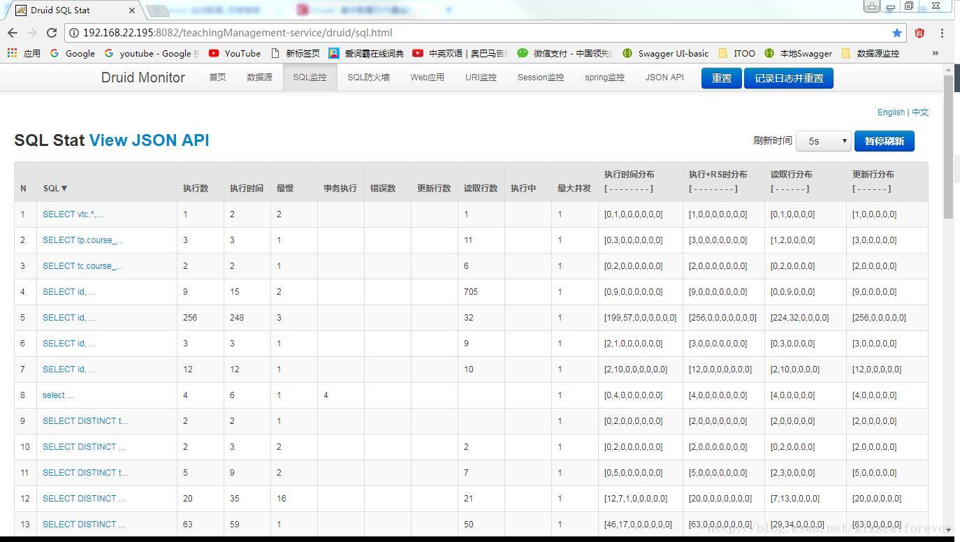 【Druid】Druid连接池（二）——配置监控界面_程序员