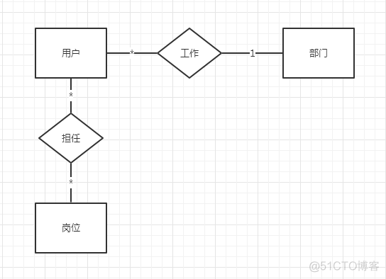 【Hibernate】Hibernate单表查询和多表查询_数据库_02