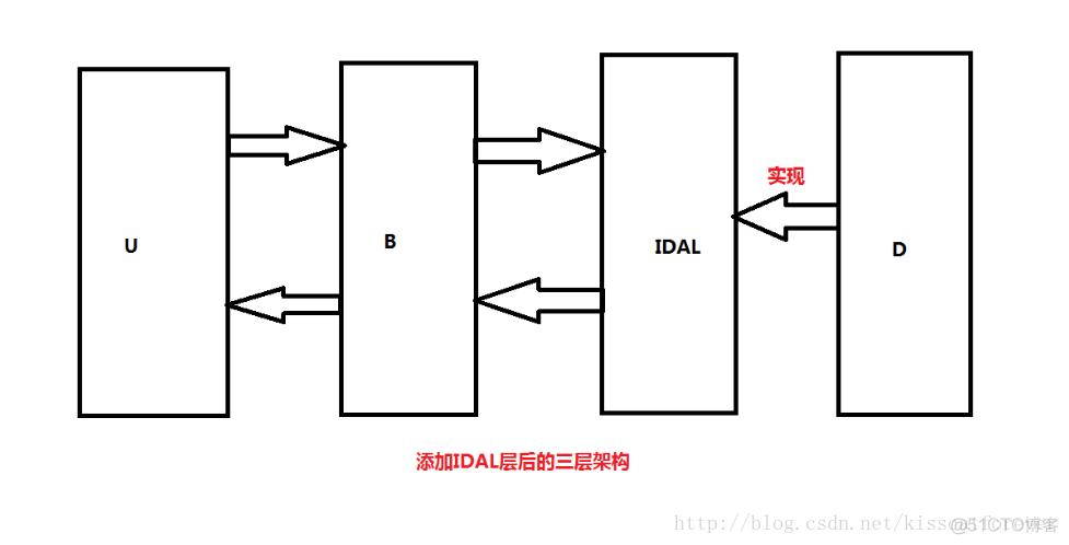 【Mybatis】深入浅出Mybatis（六）——mapper代理方法使用_数据库_02