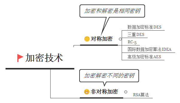 【IT】我是计算机系统大师（二）——密码学安全_硬件