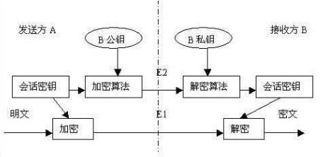 【IT】我是计算机系统大师（二）——密码学安全_计算机_02