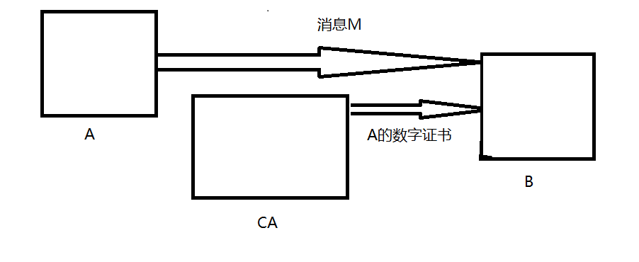 【IT】我是计算机系统大师（二）——密码学安全_安全_05