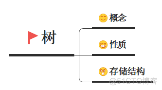 【软考】软件攻城狮考试（五）——数据结构_软件_03