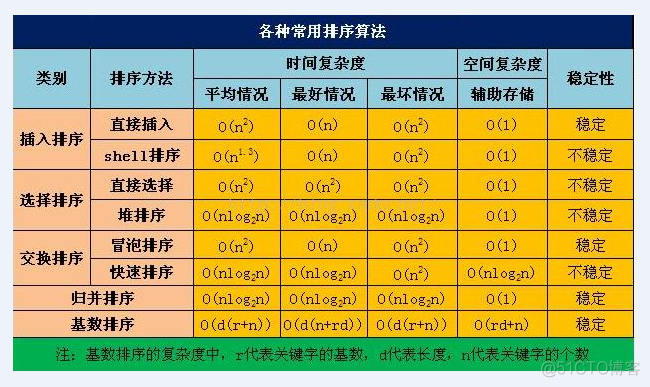 【软考】软件攻城狮考试（五）——数据结构_软考_07