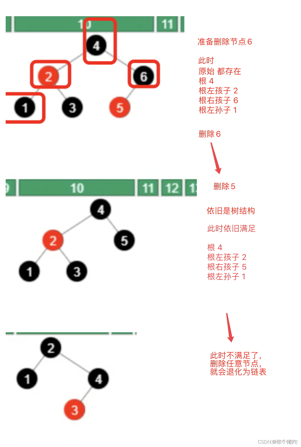 一篇带你搞懂 java 集合_数据结构_12