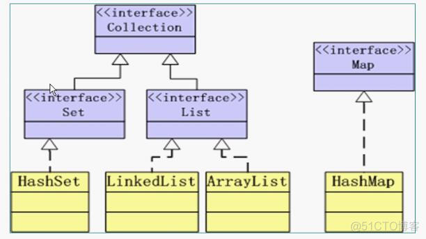 【JAVA】J2EE之容器_java