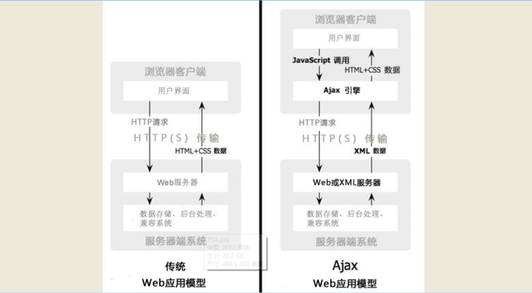 【B/S】走进AJAX_异步_02