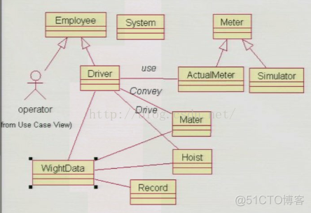 【UML】UML简介_UML_02