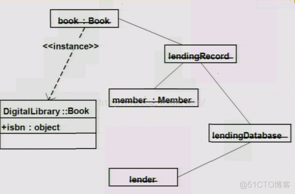 【UML】UML简介_类图_03