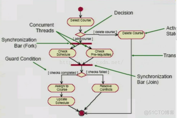 【UML】UML简介_建模_04