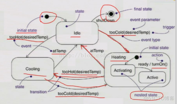 【UML】UML简介_UML_05