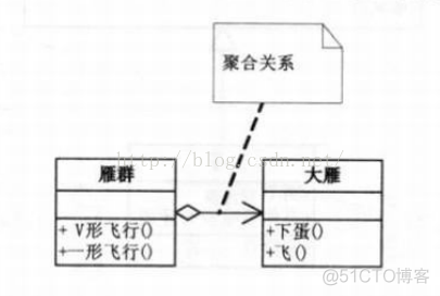 【UML】各种图之间的关系_实线_02