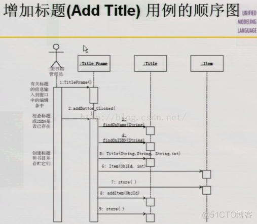 【UML】UML简介_类图_06